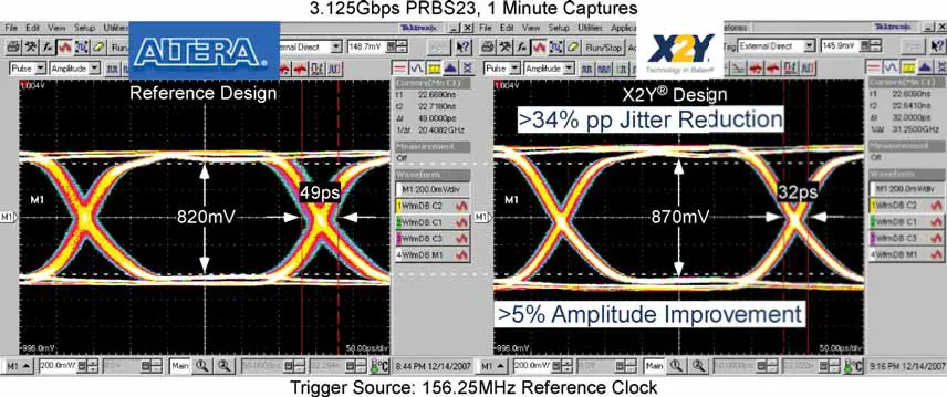 3.125gbps-performance-prbs23.png