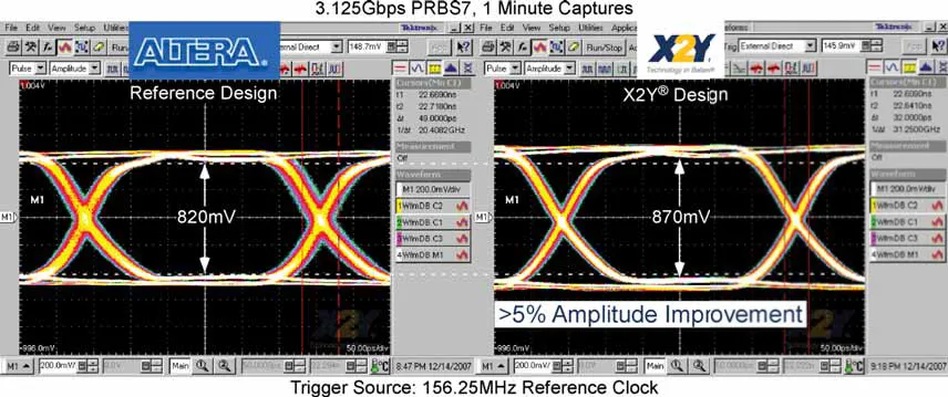 3.125gbps-performance-prbs7-870mv.png