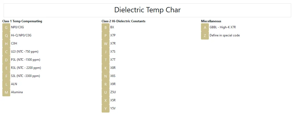 GPN Dielectrics Temp Chart