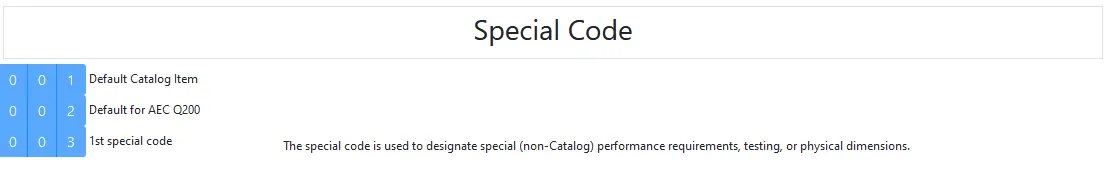 GPN Special Code