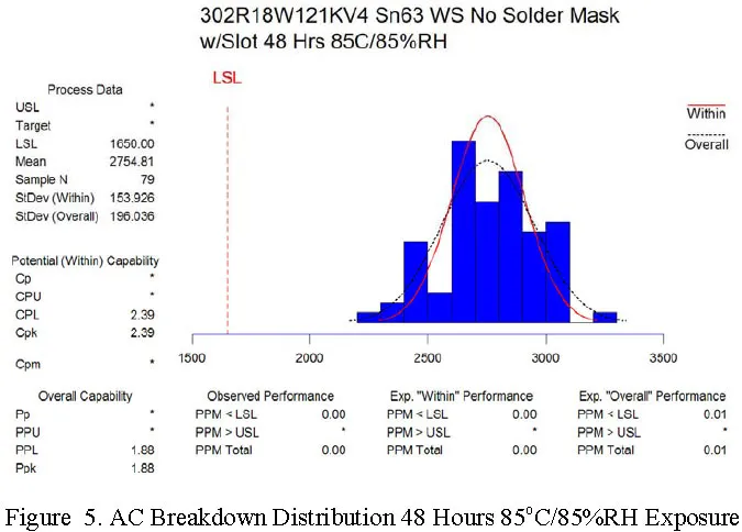 ac-breakdown-distribution-48-hours.jpg