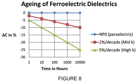 aeging-of-ferroelectric-dielectrics.png