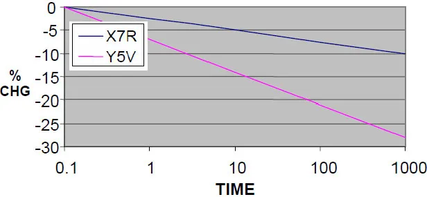 aging-of-capacitance.jpg