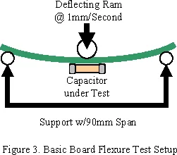 board-flexure-test.gif