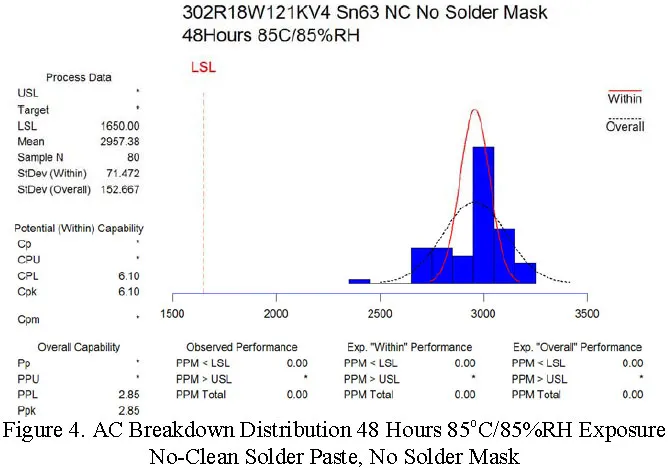 breakdown-distribution.jpg