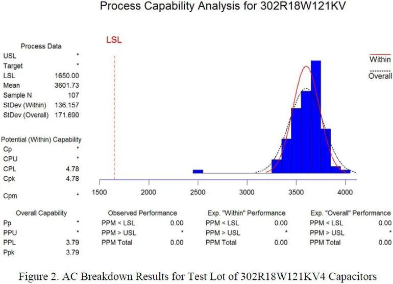 breakdown-results-305r18w121kv4.jpg