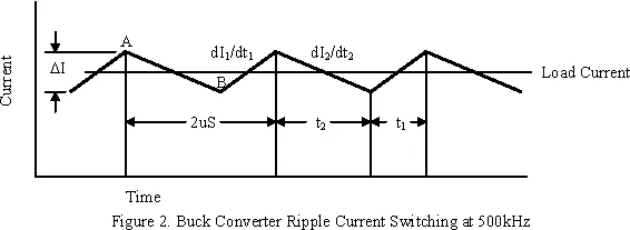 buck-converter-ripple-current-switching.gif