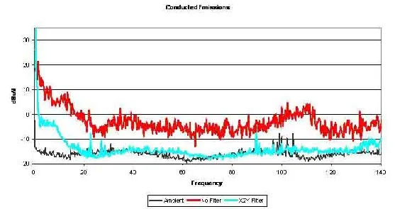 conducted-emissions.jpg