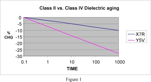 dielectric-aging.gif