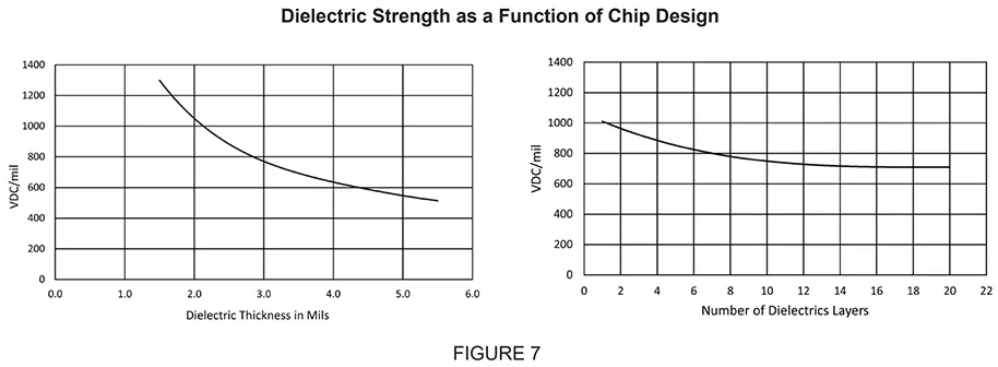 dielectric-strength-graph.png