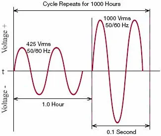 endurance-test-waveform.jpg