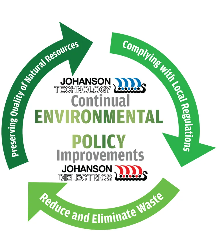 enviromental-policy