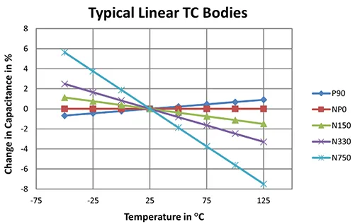 figure-12-typical-linear-tc-bodies.png