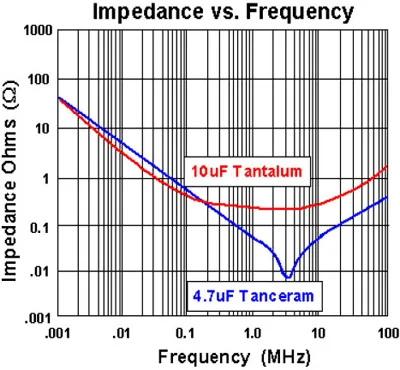 impedance-vs-frequency.jpg