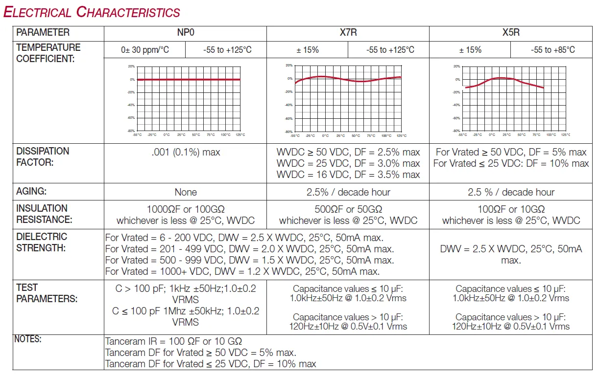 jdi_electrical-specs_2012-01.gif