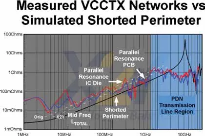 measured-vcctx-networks-vs-simulated-shorted-perimeter.jpg