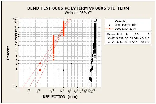 polyterm-0805-bend-test.jpg