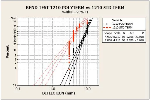 polyterm-1210-bend-test.jpg