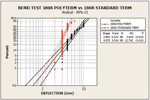 polyterm-1808-bend-test.jpg