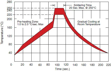 solder-reflow-temperature-limits.jpg