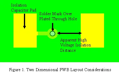 two-dimensional-pwb-layout.gif