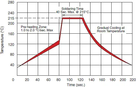 vapor-phase-reflow-temperature-limits.jpg