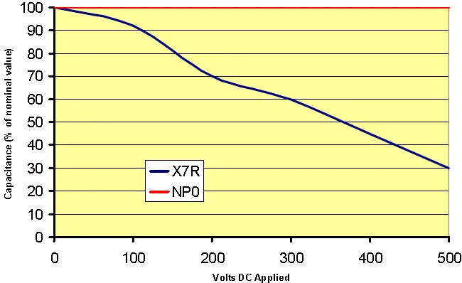 voltage-coefficient.jpg