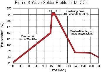 wave-solder-profile-for-mlccs.jpg